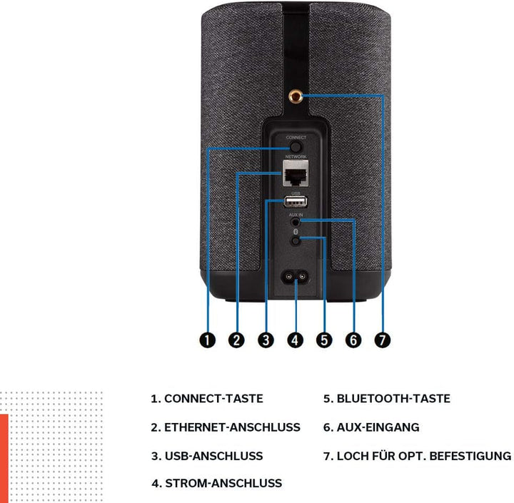 Denon Home 150 difuzor multiroom, difuzor hi-fi cu HEOS Built-In, Alexa integrat, WLAN, Bluetooth, USB, Airplay 2, Hi-Res Audio, negru