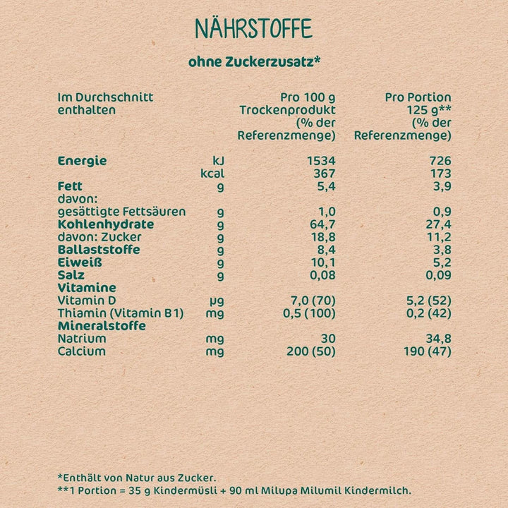 Milupa Kindermüsli Feine Früchte – Getreide Frühstück Müsli Von 1 Bis 3 Jahre, Ohne Zuckerzusatz, Babynahrung, 4 X 400G
