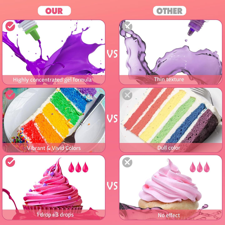 Lebensmittelfarbe Gel - 12 Farben Konzentrierte Gel Lebensmittel Farben Für Kuchen Dekoration, Backen, Kekse, Macaron - Zuckerfrei Food Coloring Für Getränken, Tortendeko, DIY Slime, Osterei - 10Ml Je
