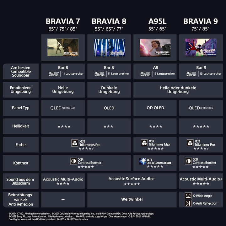 Sony BRAVIA Theatre U - boxe cu gât Dolby Atmos®, Bluetooth®, conexiune multiplă, funcție de gaming PS5, personalizator 360 Spatial Sound